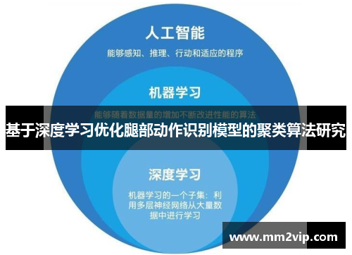 基于深度学习优化腿部动作识别模型的聚类算法研究
