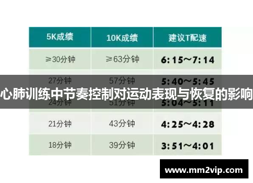 心肺训练中节奏控制对运动表现与恢复的影响