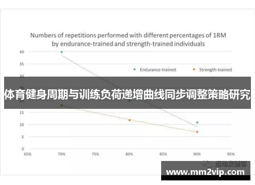 体育健身周期与训练负荷递增曲线同步调整策略研究