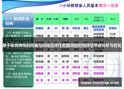 基于体育锻炼时间表与训练自评任务图谱的时间评估节点分析与优化