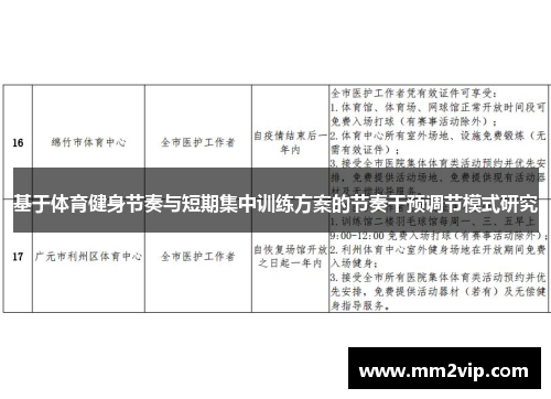 基于体育健身节奏与短期集中训练方案的节奏干预调节模式研究
